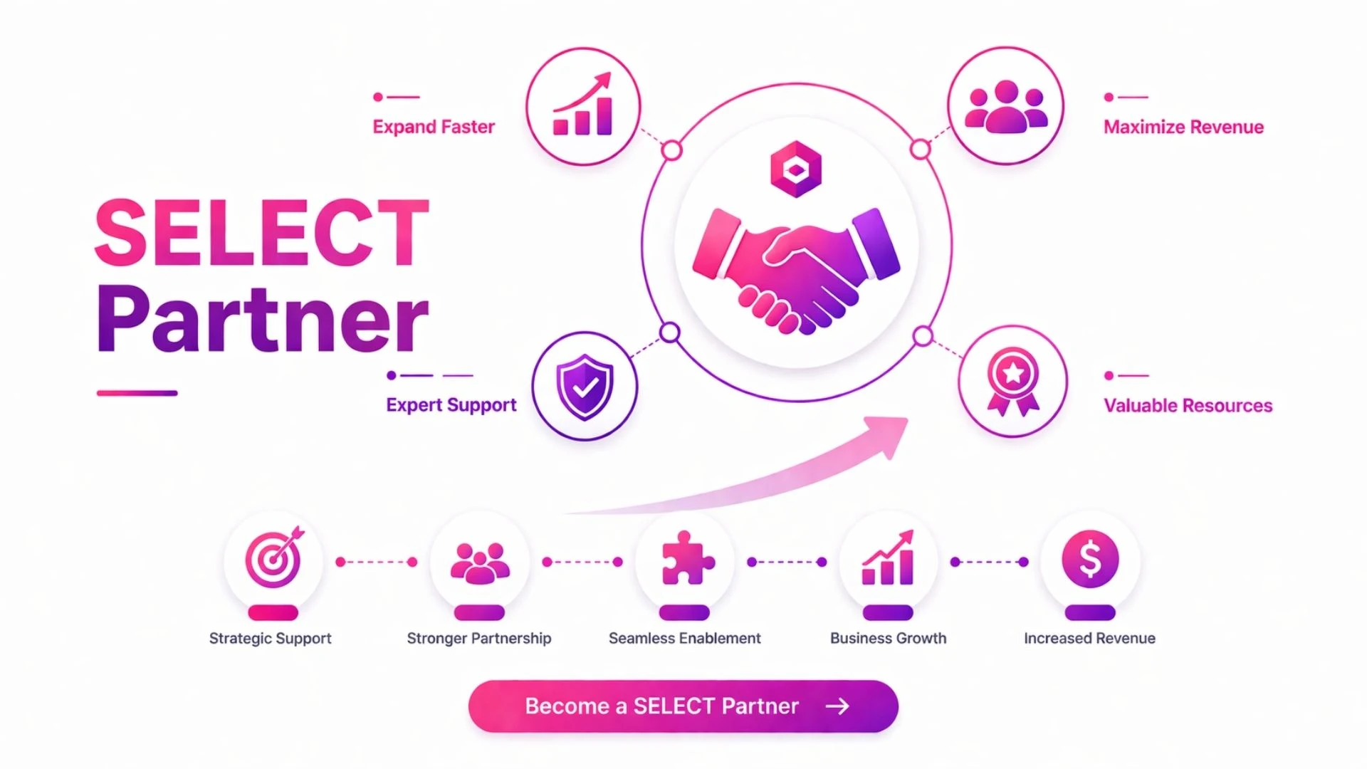 Partners - The AI-Powered Customer Success Platform