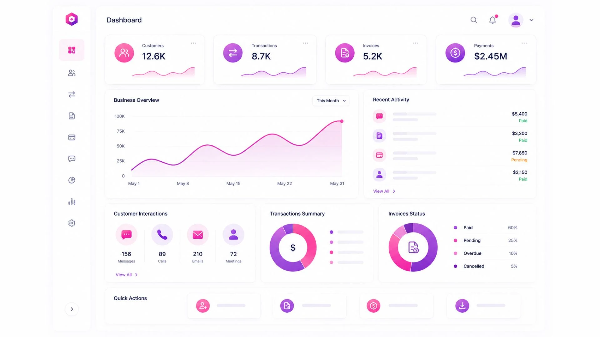 Single View - The AI-Powered Account Management Solution